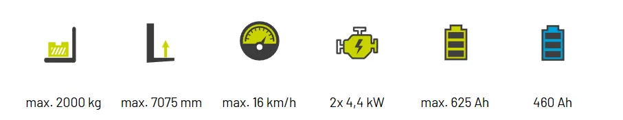 Iconos de especificaciones de la carretilla CLARK SE 16-20: capacidad de carga máxima 2000 kg, altura de elevación máxima 7075 mm, velocidad máxima 16 km/h, motor 2x 4.4 kW y capacidad de batería de hasta 625 Ah.