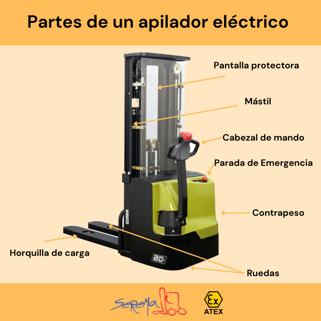 Diagrama de un apilador eléctrico con etiquetas para identificar sus partes principales, incluyendo mástil, horquilla de carga, contrapeso, y más.