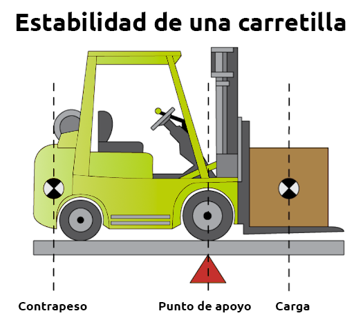 Ilustración de una carretilla elevadora en movimiento transportando varias cajas apiladas en un pallet.