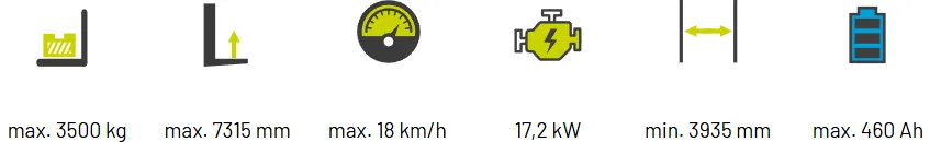 Iconos con las especificaciones técnicas de la carretilla CLARK S25-35XE, incluyendo capacidad de carga, altura de elevación, velocidad máxima, potencia del motor, anchura mínima de pasillo y capacidad de la batería.