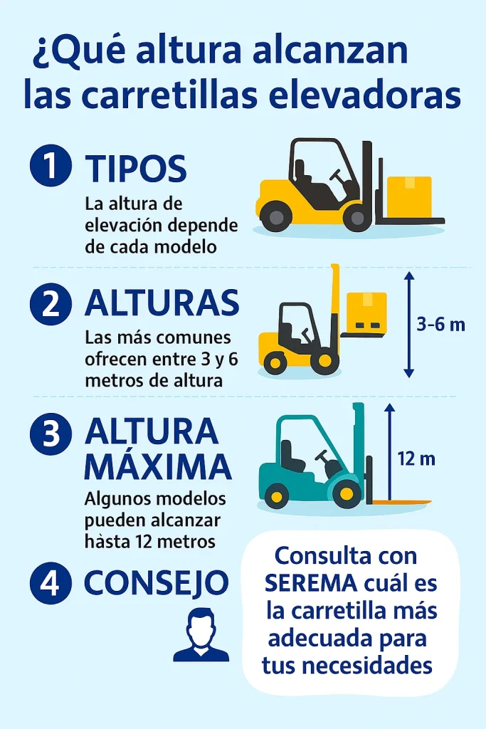 Infografía sobre los diferentes tipos de carretillas elevadoras y sus alturas de elevación máximas, desde 3 hasta 12 metros.