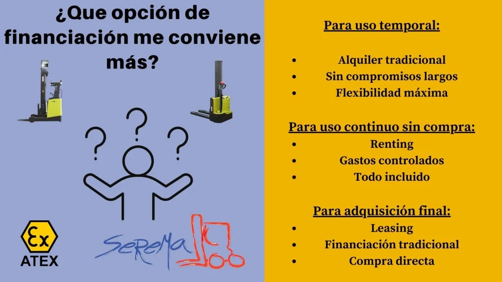 Imagen comparativa sobre opciones de financiación para maquinaria de manutención ¿Qué opción me conviene más? Incluye sugerencias para uso temporal, continuo sin compra, o adquisición final, con elementos visuales como equipos Clark, logotipos de ATEX y Serema Carretillas, y un icono de indecisión.