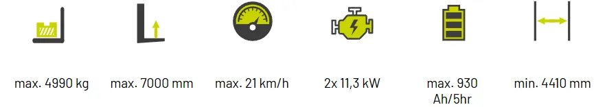Iconos representativos de las especificaciones técnicas de la carretilla elevadora CLARK GEX40, incluyendo capacidad de carga máxima, altura de elevación, velocidad, potencia del motor, capacidad de la batería y radio de giro mínimo