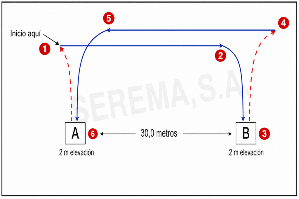 ciclo VDI
